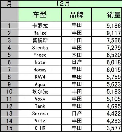 日本市场销量排行,揭秘热门产品榜单